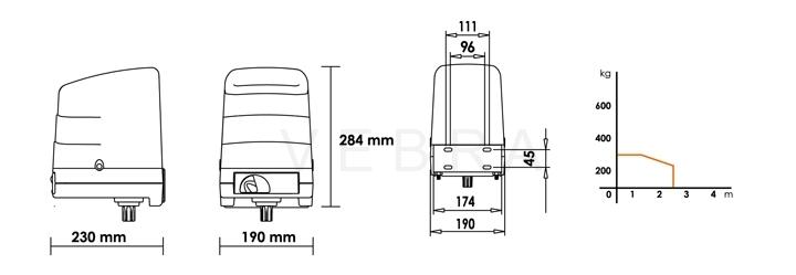 ROGER H23 kit - pákové pohony křídlových bran do 2,8 m
