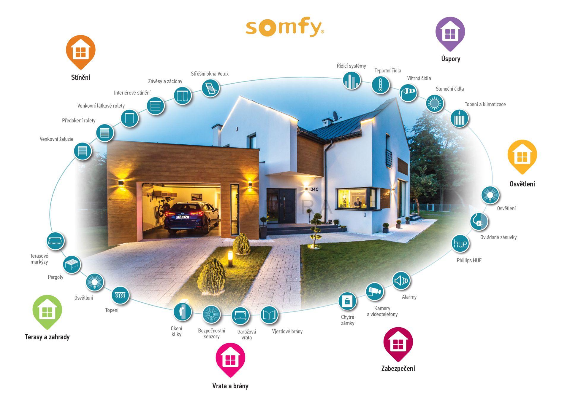 Somfy TaHoma Switch